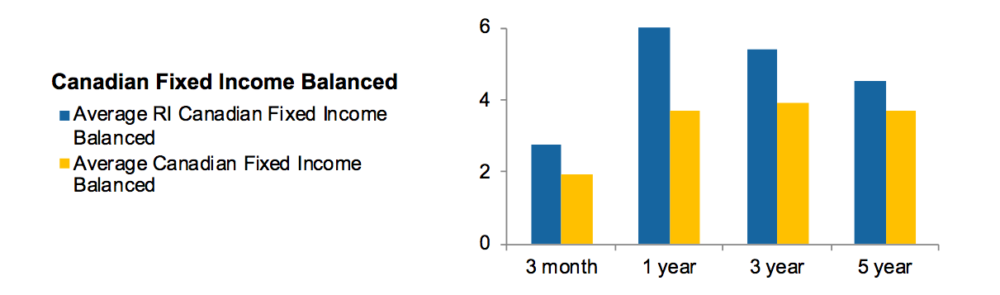 Responsible Investment Funds in Canada: Highlights from Q3 2020 ...