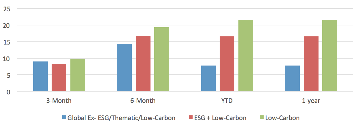 Arguments en faveur des filtres carbone dans les portefeuilles et les fonds  consacrés aux facteurs environnementaux, sociaux et de gouvernance (ESG) -  Responsible Investment Association