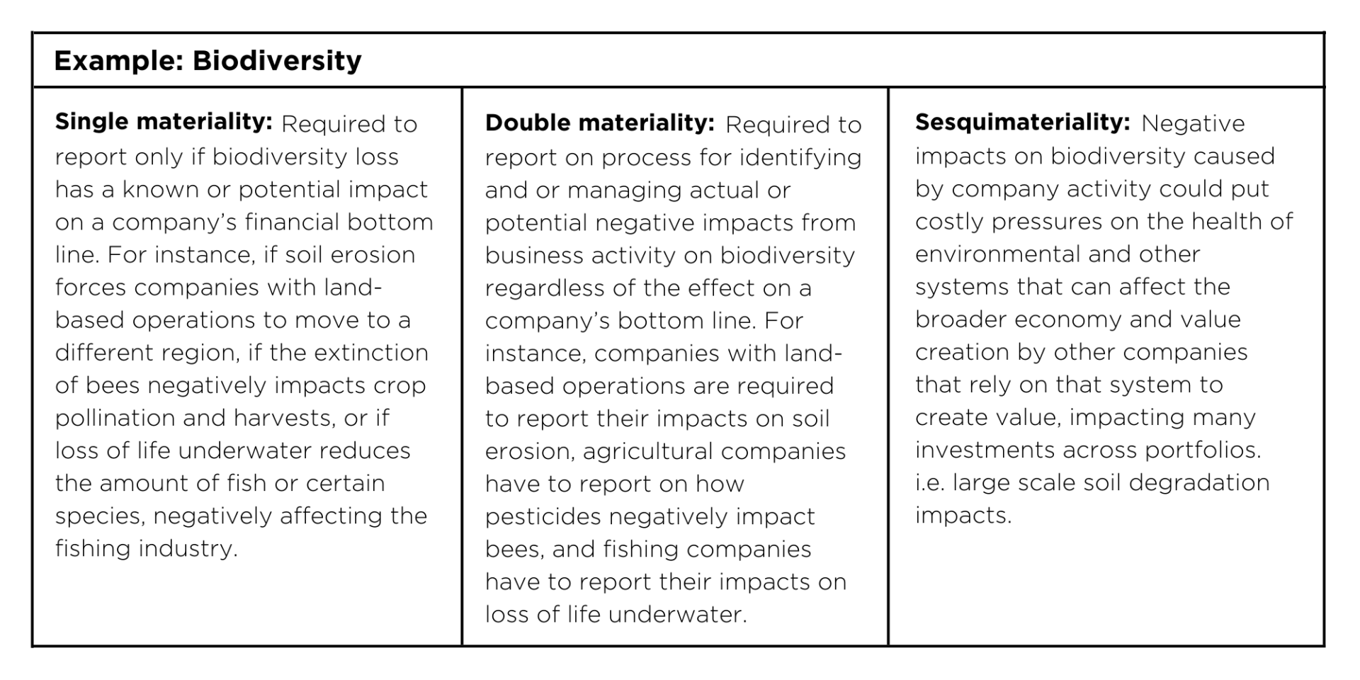 Double, Sesqui, and “Regular” Materiality: Sustainability Disclosures ...