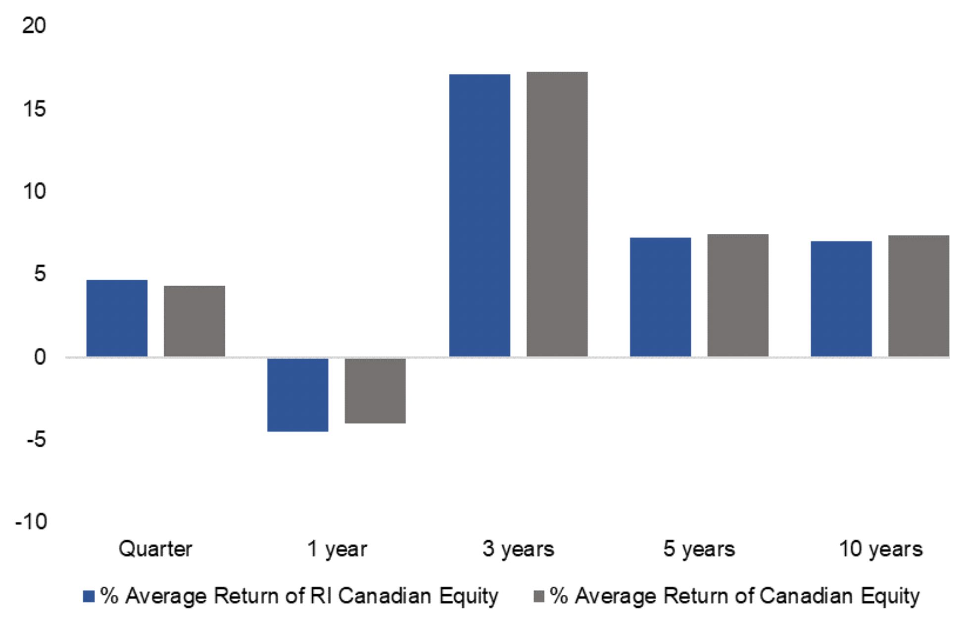 Quarterly Responsible Investment Funds Report: Highlights from Q1 2023 ...